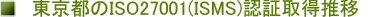 sISO27001(ISMS)F؎擾