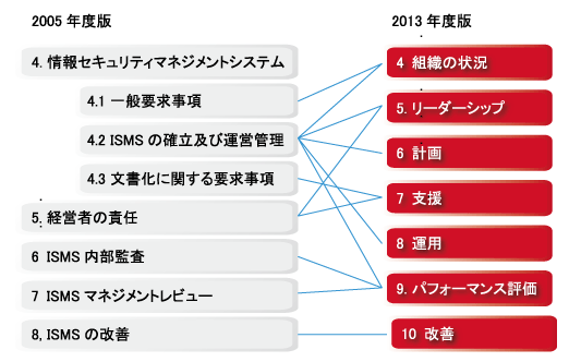 ISO27000V[Y\