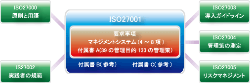 ISO27000V[Y\}