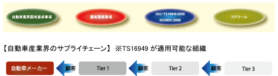 TS16949v͈