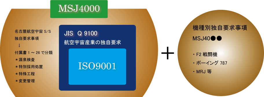 MSJ4000KiV[ỸC[W