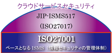 ISO27017F؎擾̃C[W