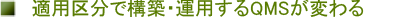 �h�q�Ȃ�QMS�K�p�敪�iDSP Z 9008C�j