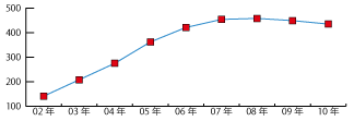 kCn̔NxISO14001F؎擾ڃ[_[Ot