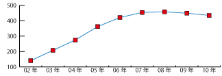 kC̔NxISO14001F؎擾ڃ[_[Ot