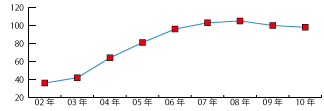 ̔NxISO14001F؎擾ڃ[_[Ot