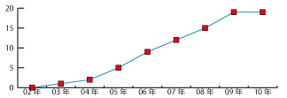 Q̔NxISO27001(ISMS)F؎擾ڃ[_[Ot