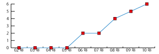 쌧̔NxISO27001(ISMS)F؎擾ڃ[_[Ot