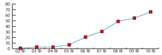 ʌ̔NxISO27001(ISMS)F؎擾ڃ[_[Ot