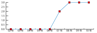 ꌧ̔NxISO27001(ISMS)F؎擾ڃ[_[Ot