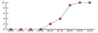 ̔NxISO27001(ISMS)F؎擾ڃ[_[Ot