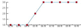 a̎R̔NxISO27001(ISMS)F؎擾ڃ[_[Ot