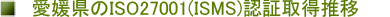 QISO27001(ISMS)F؎擾