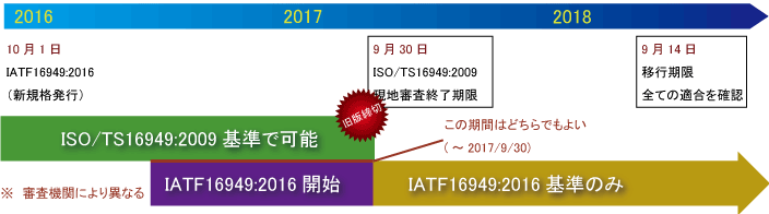 IATF16949:2016ڍsj}