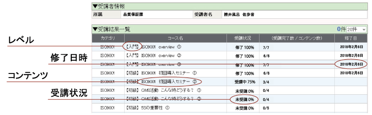 ISO9001e[jOAǗӔCҊǗʃC[W