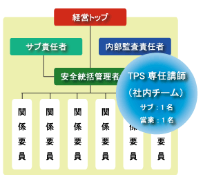 ISO45001認証取得のイメージ