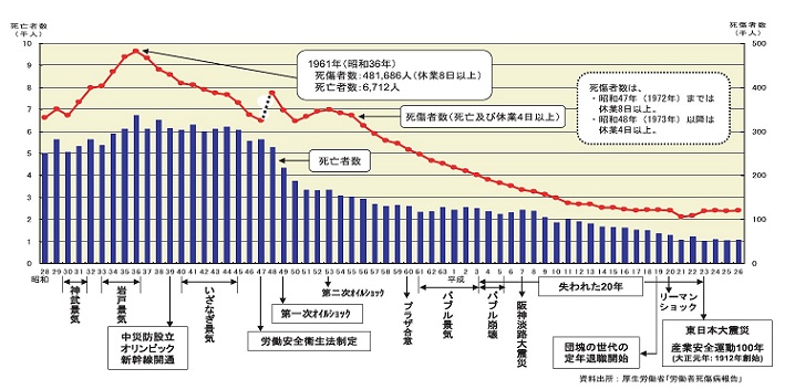 ISO45001̎AƎʎSЊQ