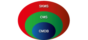 ISO20000 ITIL ibWǗSKMS̃C[W 