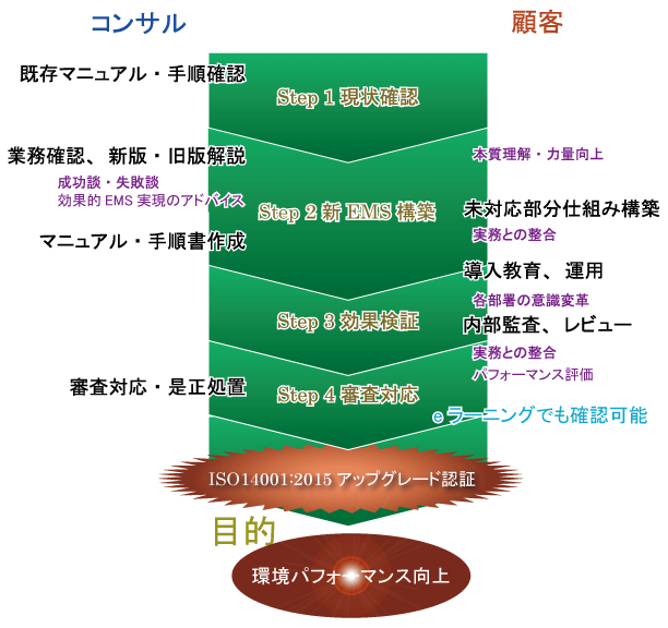 TPSISO14001:2015RTeBOt[