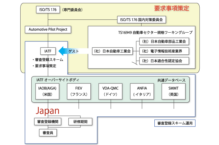 IATF16949֘AgD}