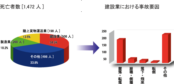 ISO45001̎@ƎʎSЊQ