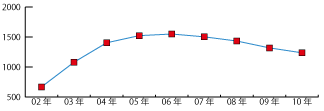 kCn̔NxISO9001F؎擾ڃ[_[Ot