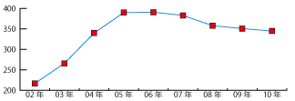 쌧̔NxISO9001F؎擾ڃ[_[Ot