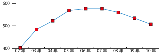 {錧̔NxISO9001F؎擾ڃ[_[Ot