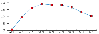 挧̔NxISO9001F؎擾ڃ[_[Ot