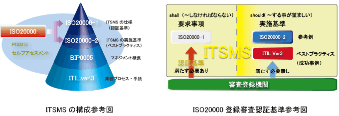ITSMS̍\
