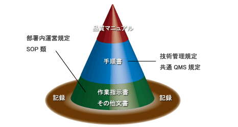 ISO17025̌nC[W