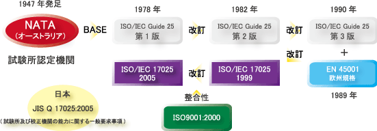 ISO17025̌o܃C[W