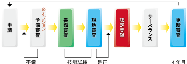 ISO/IEC17025FRC[W