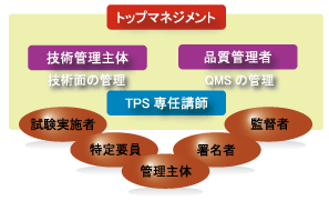 ISO17025vWFNg`[̃C[W