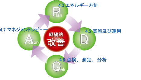 ISO50001GlM[}lWgVXef