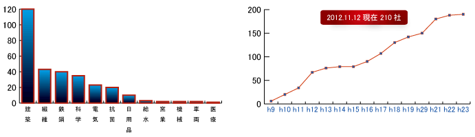 JNLA敪ʓo^