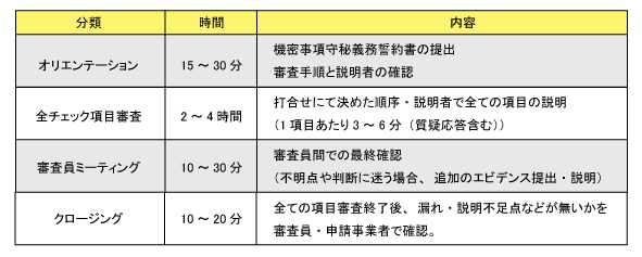 �D�ǔh�����ƎҔF��R���C���[�W