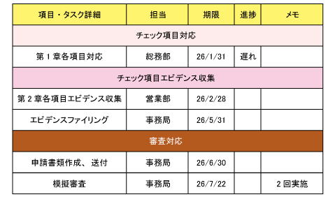 �D�ǔh�����ƎҔF��擾�܂ł̗���